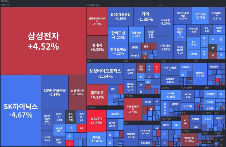 코스피_섹터_히트맵.jpg
