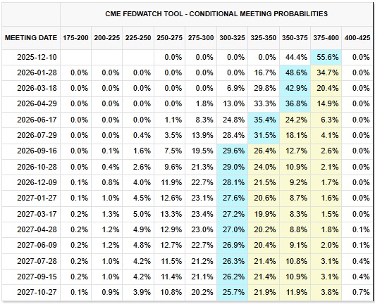 CME FEDWATCH 표.jpg
