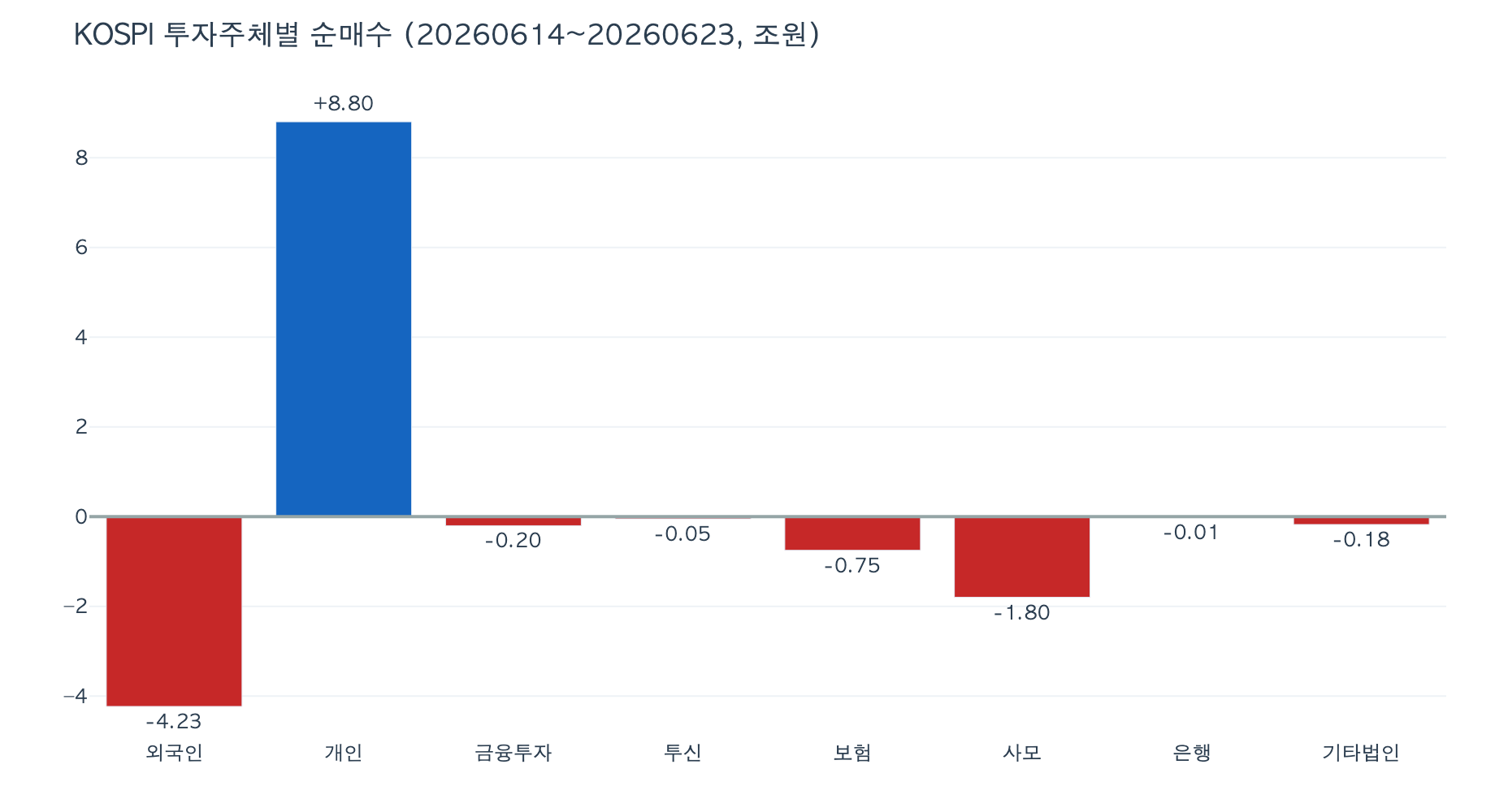 2026-06-23: 한국 증시 긴급 리포트: 미국은 멀쩡한데 한국만 무너진 날, 쏠림의 청구서가 날아왔습니다