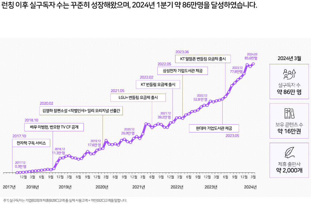 260123) KT밀리의서재