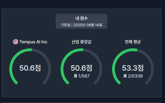 W7 웨클리 퀘스트