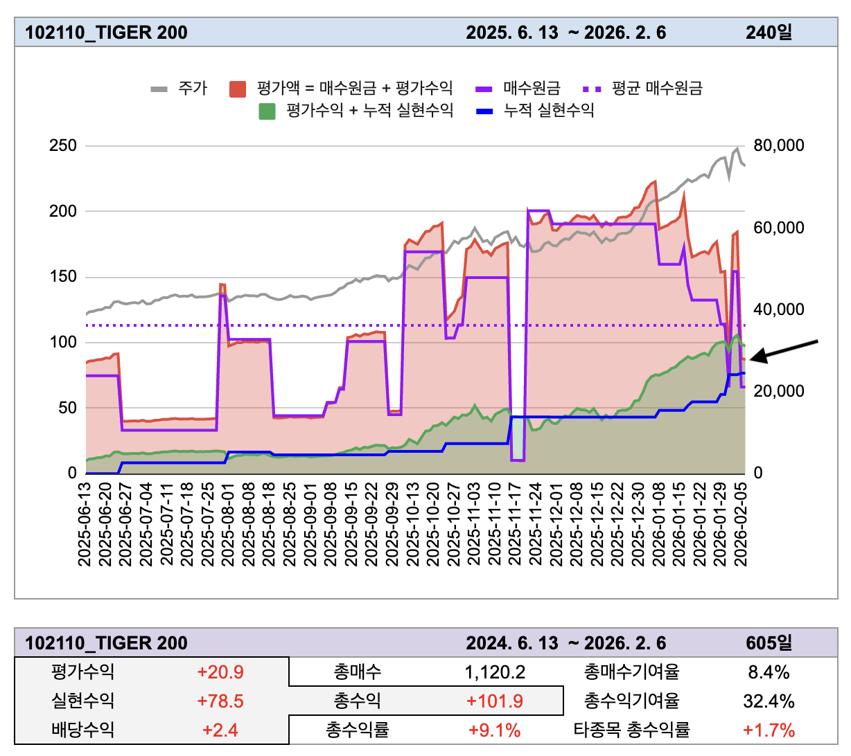 스크린샷 2026-02-07 오후 12.03.15.png