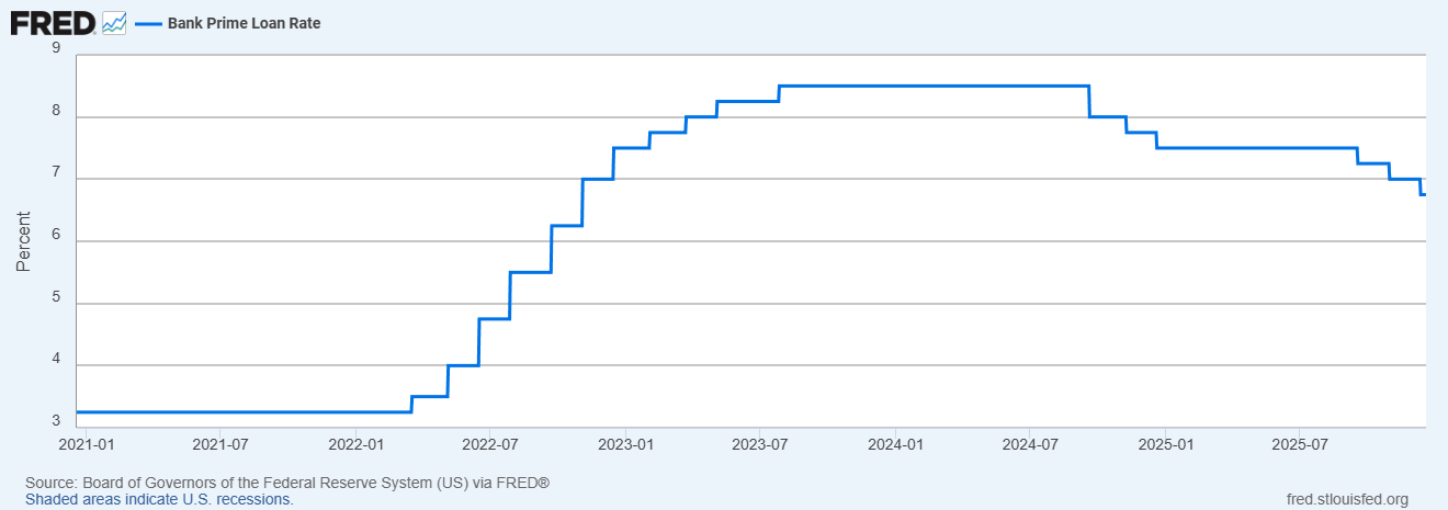 fredgraph.png