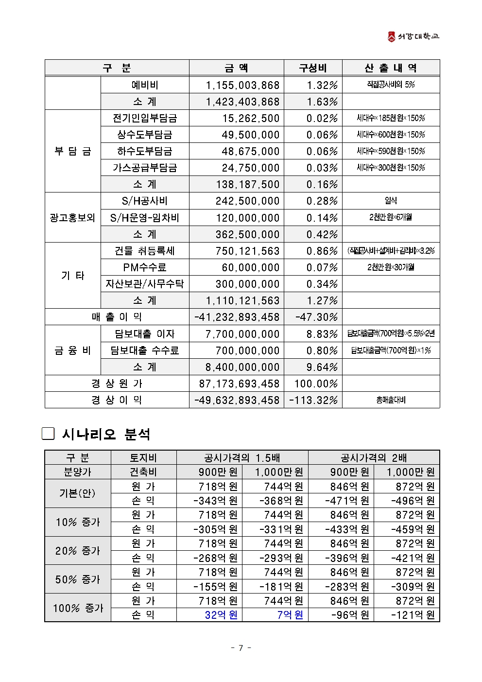 부동산개발론 기말과제008.jpg