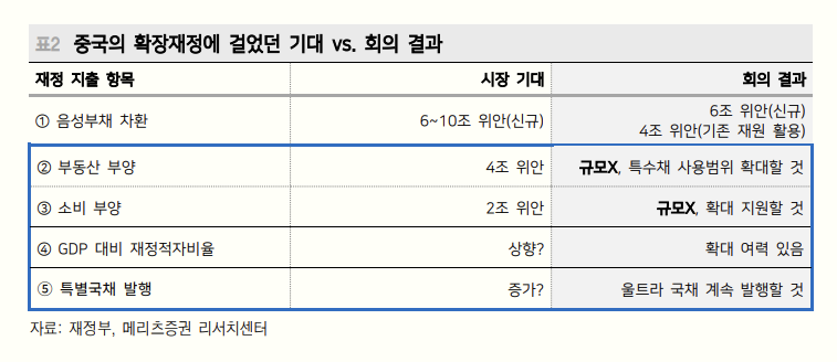 중국의 11월 부양책에 관하여 (부양책 발표한다고 했지만 조용하길래 생각나서 읽어본 리포트)