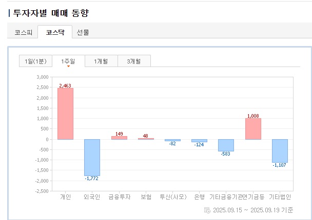 투자자별 매매동향(코스닥).jpg