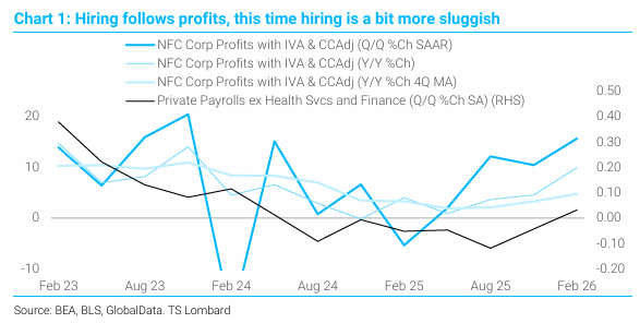 ☆260603 TSL - UPTURN IN PROFITS ABOUT TO BOOST HIRING☆
