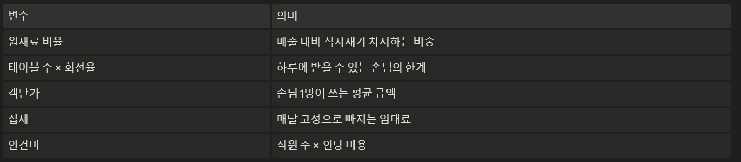 주식처럼 자영업을 시작했다 — 9년차가 돌아본 두 세계의 닮은 점과 다른 점