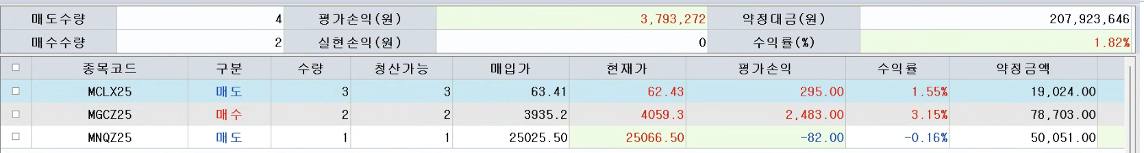 믿을건 골드뿐