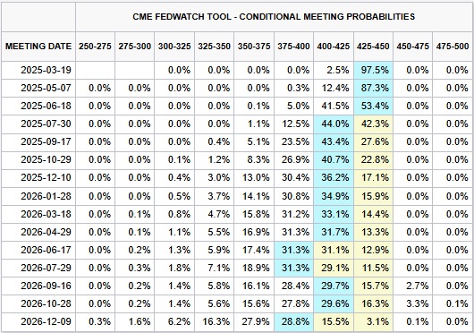 CME FedWatch.jpg