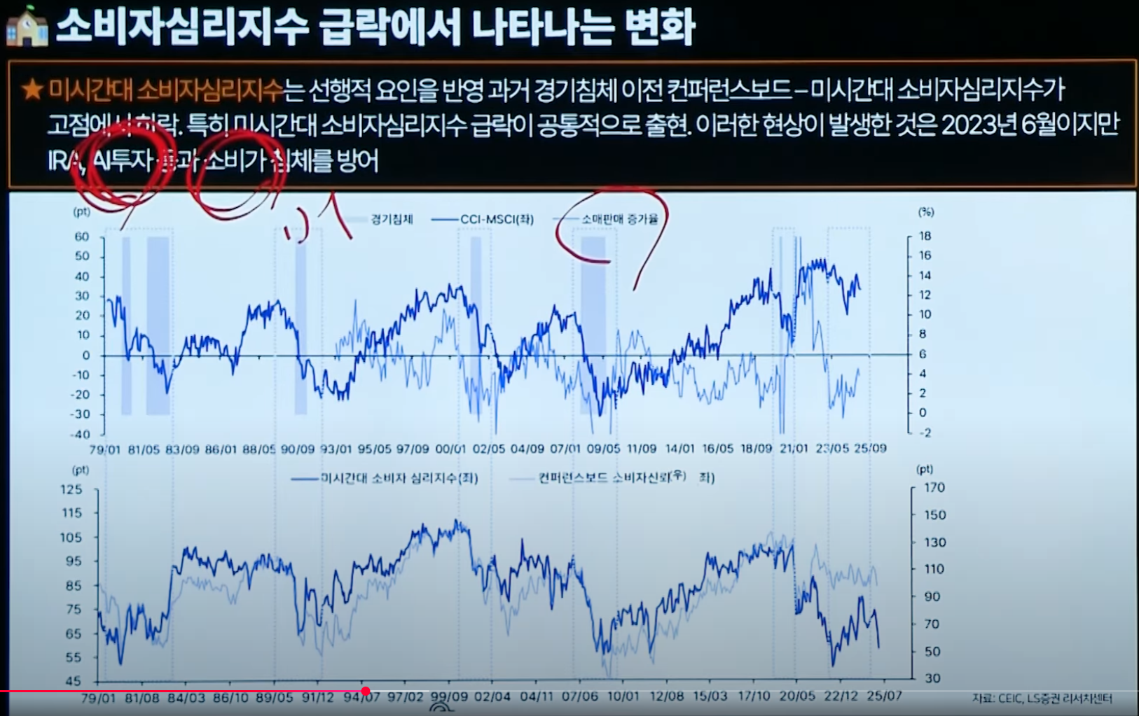 금, 달러, 관세, 그래서 한국 증시는? Part.3_윤지호