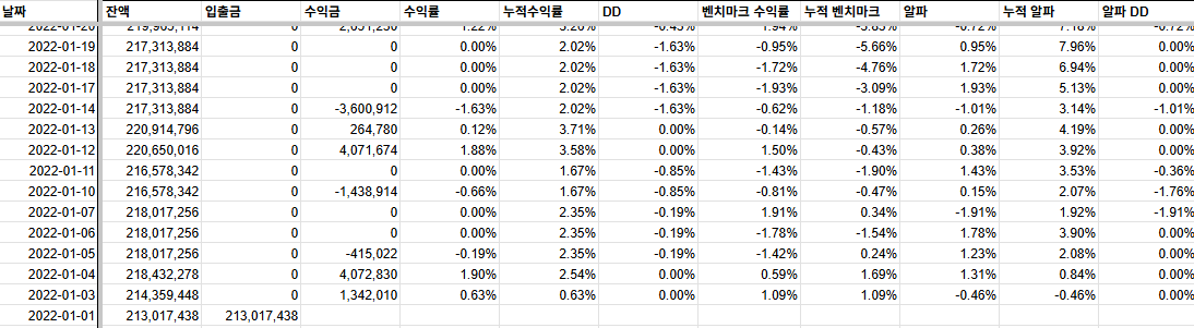 내가 시장에서 배웠던 것들