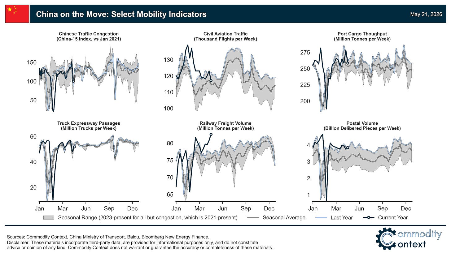 cc_china_mobility_indicators.jpg