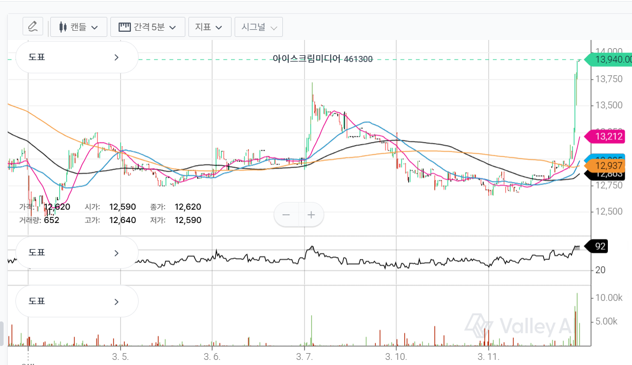 아이스크림미디어의 수상한 움직임