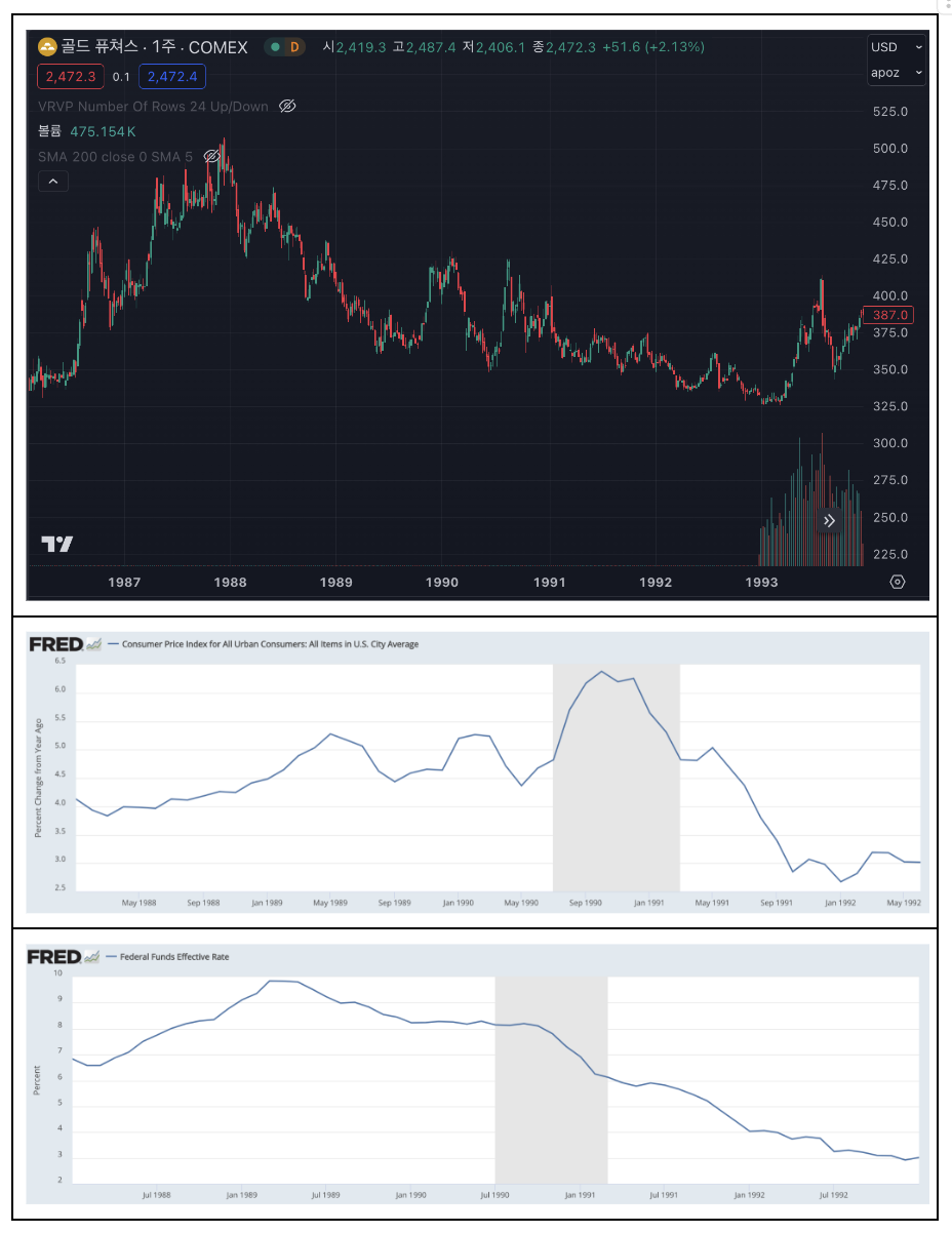 금에 대한 짧은 생각 3부