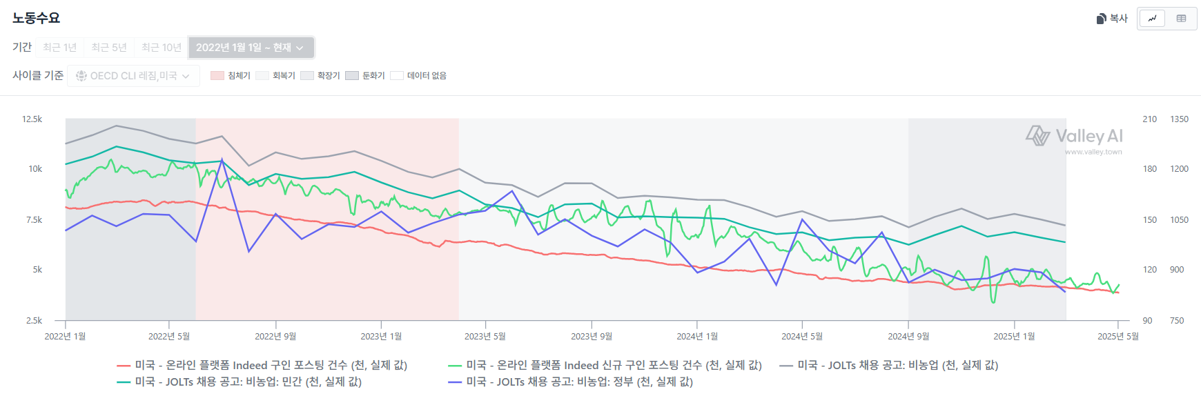 5월이후 나의뷰
