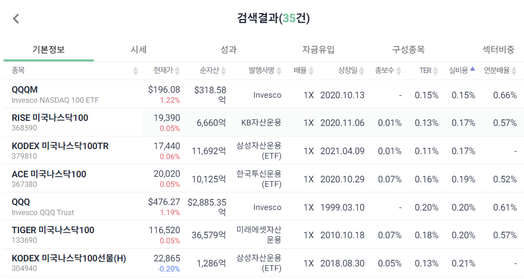 유용한 도구 추천 ETF check