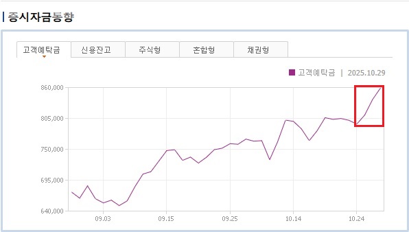 증시자금동향(고객예탁금).jpg