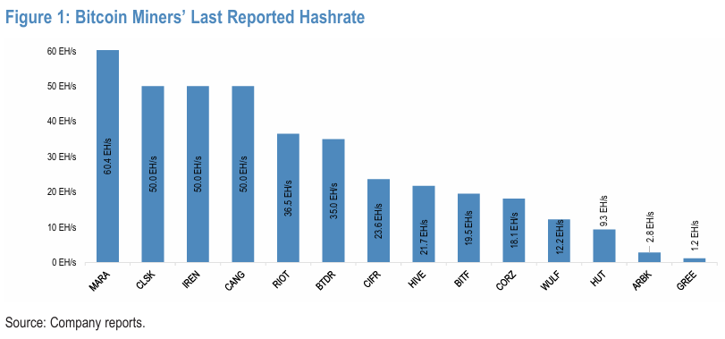 251016 JPM - Bitcoin Halftime report