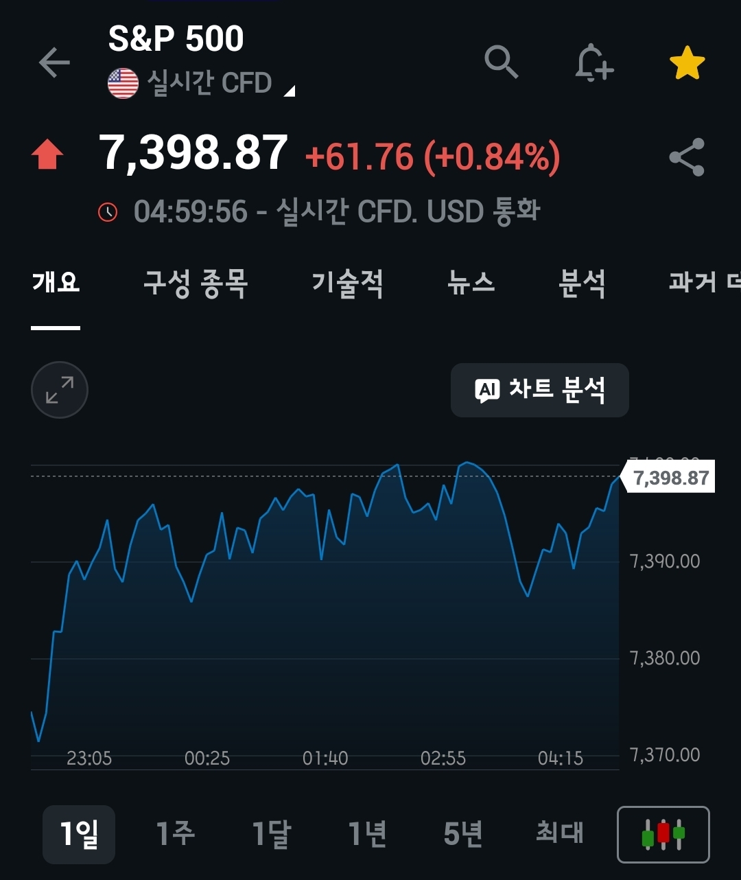 미장요약하기 26.05.09