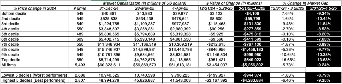 US Momentum Table.jpg