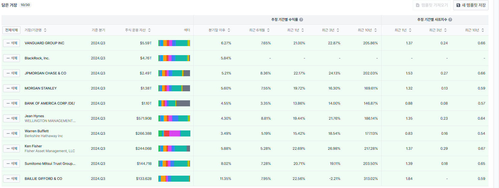 Sirius XM holdings 버크셔는 미디어 주식을 또한번 말아먹을 것인가?