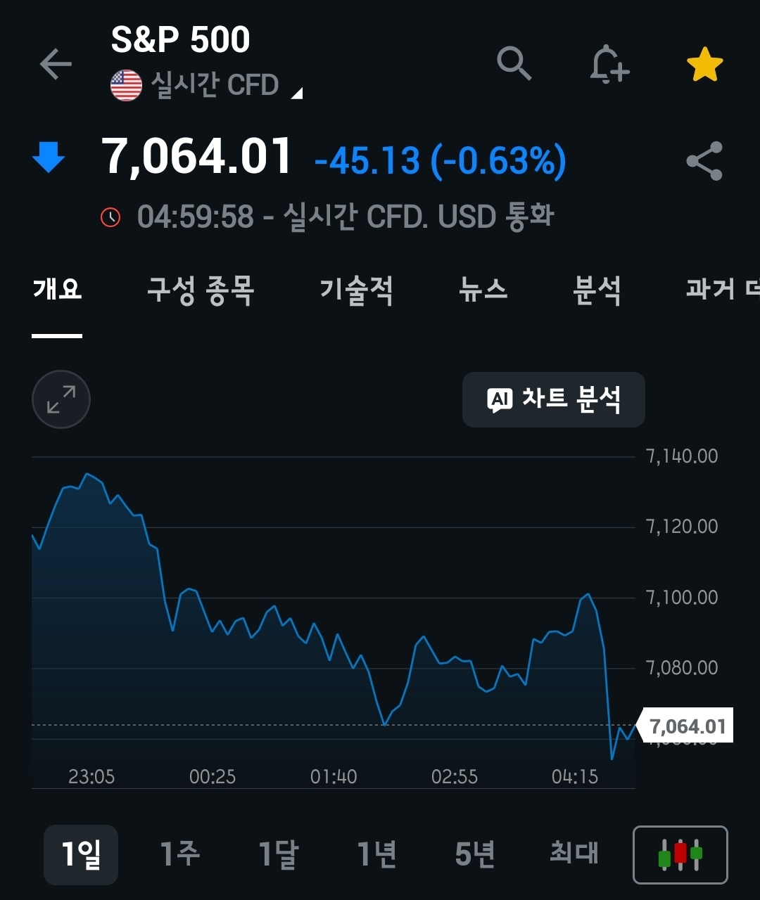 미장요약하기 26.04.22