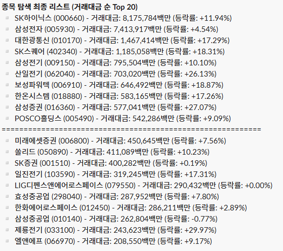 일간 주도 섹터 리포트_26.05.04
