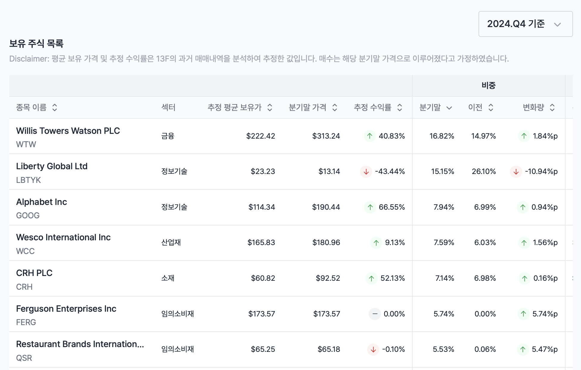 투자 여정 2주차 쓰기