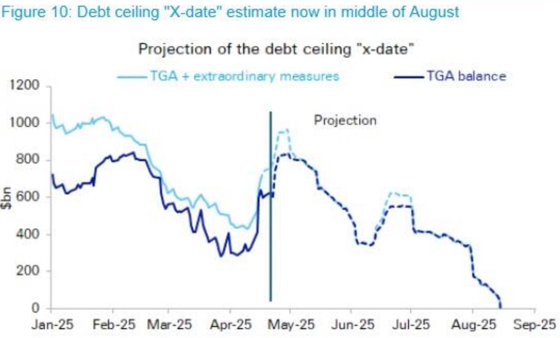 2025년 5월 2일(금) 세상 돌아가는 이야기(2)