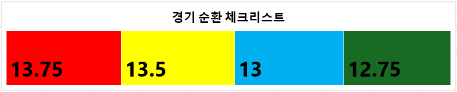 24.10.14. 미국 매크로 따라가기(귀납)