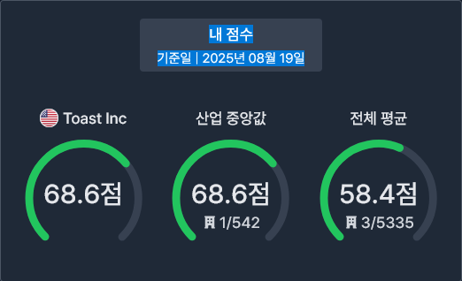 W8 웨클리 퀘스트