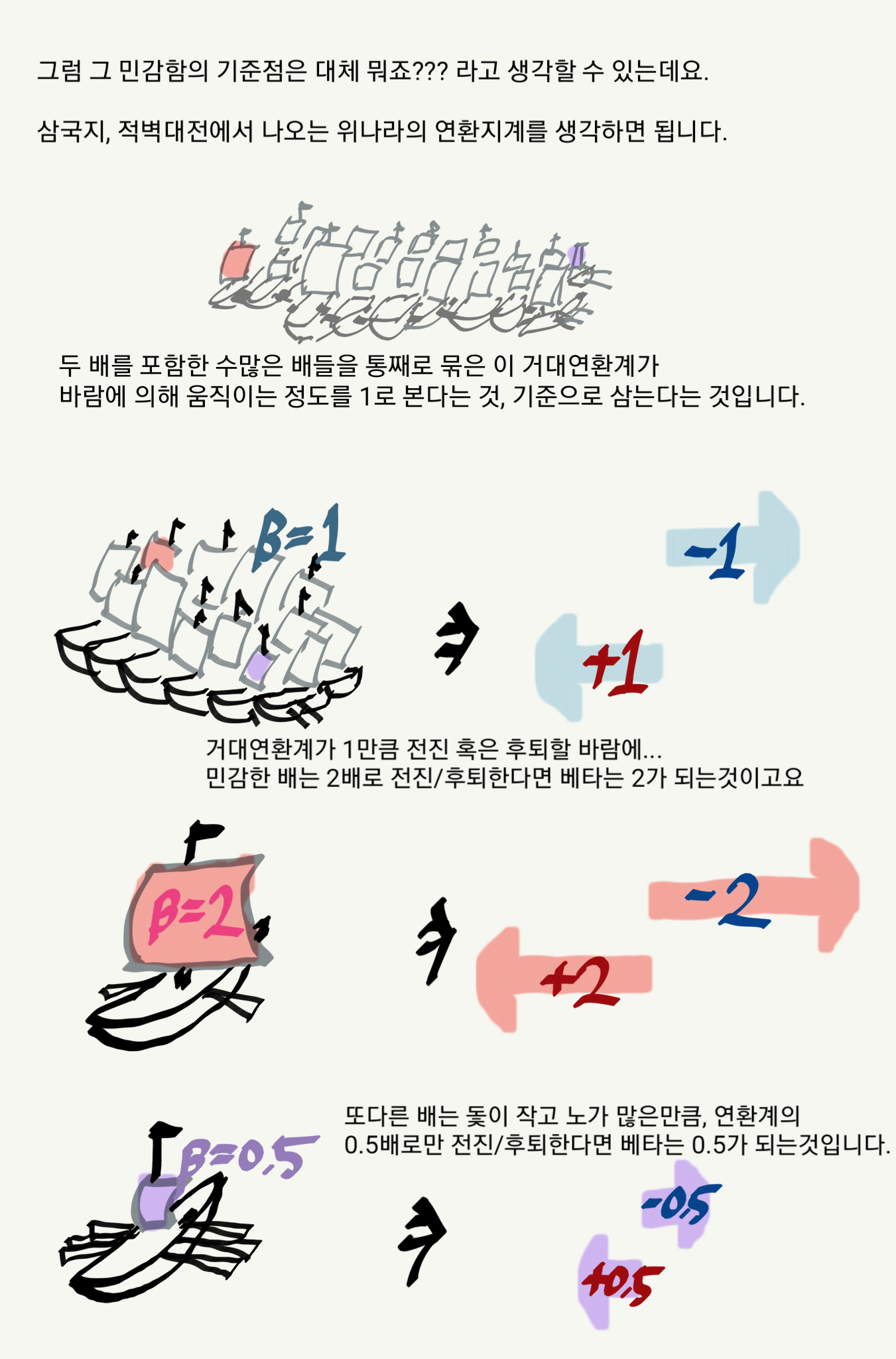 capm 2편 P3.png