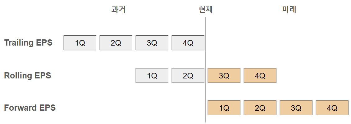 오늘 읽은 초심자 해설 - 주식