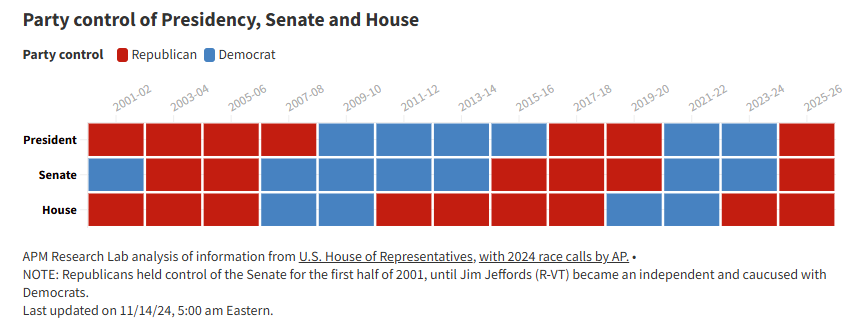 트럼프의 말이 다 현실이 될까? (5편)