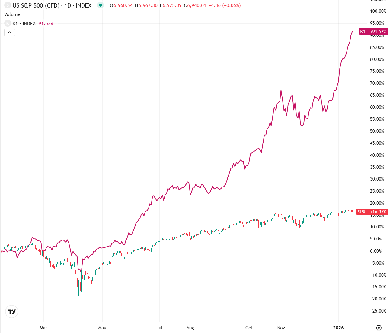 '갓메리카' 신화 뒤에 숨겨진 위험한 숫자들