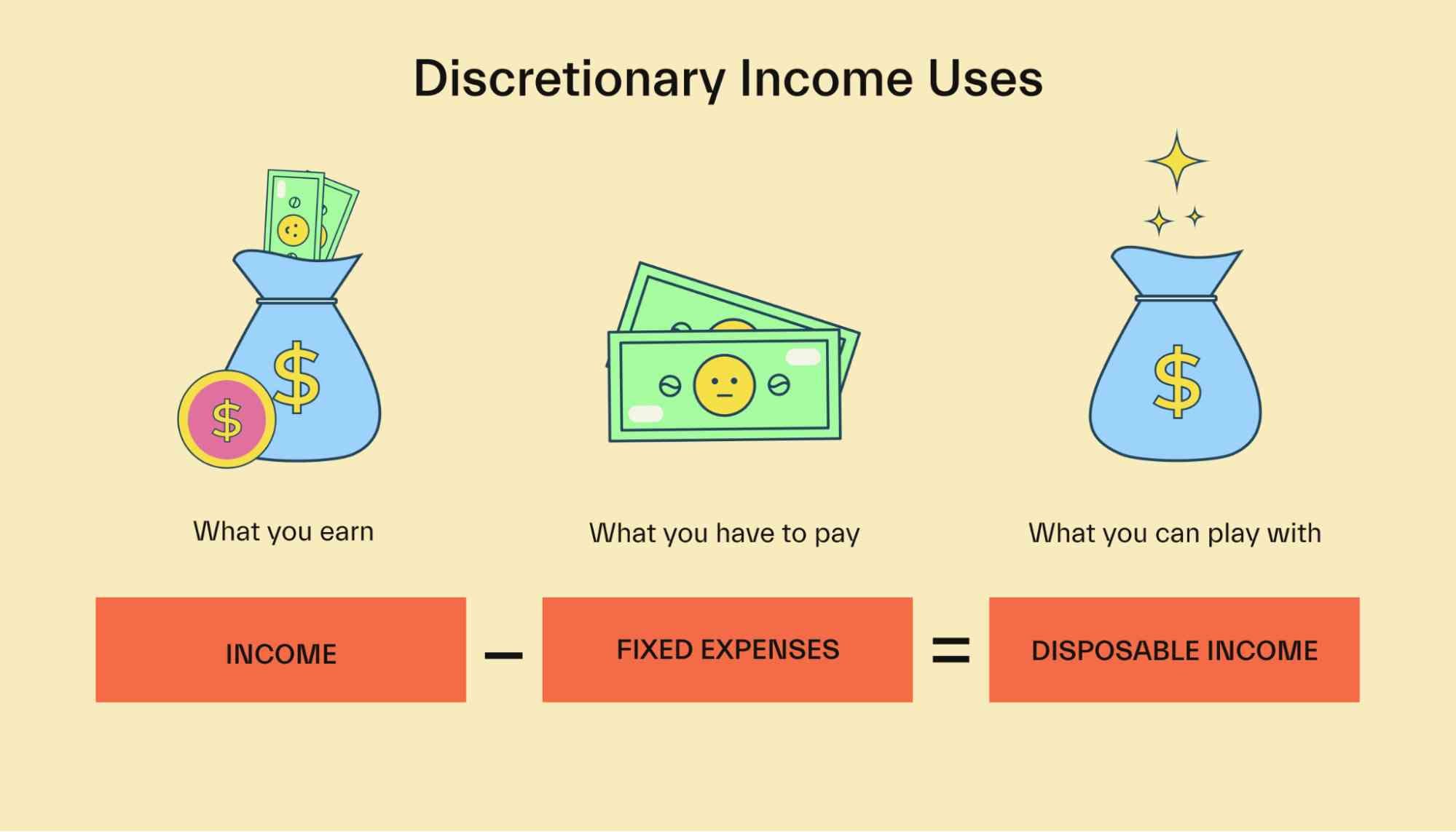 Discretionary_income_uses.jpg