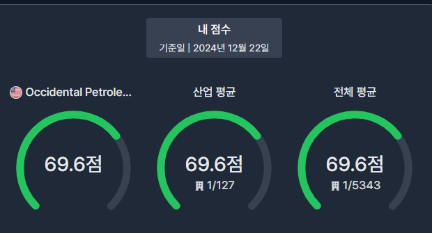 VALC를 보고 OXY에 대한 매력은..? 짧은 글