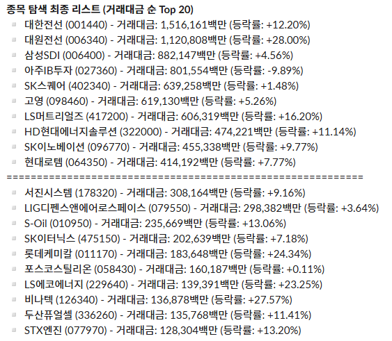 일간 주도 섹터 리포트_26.04.29