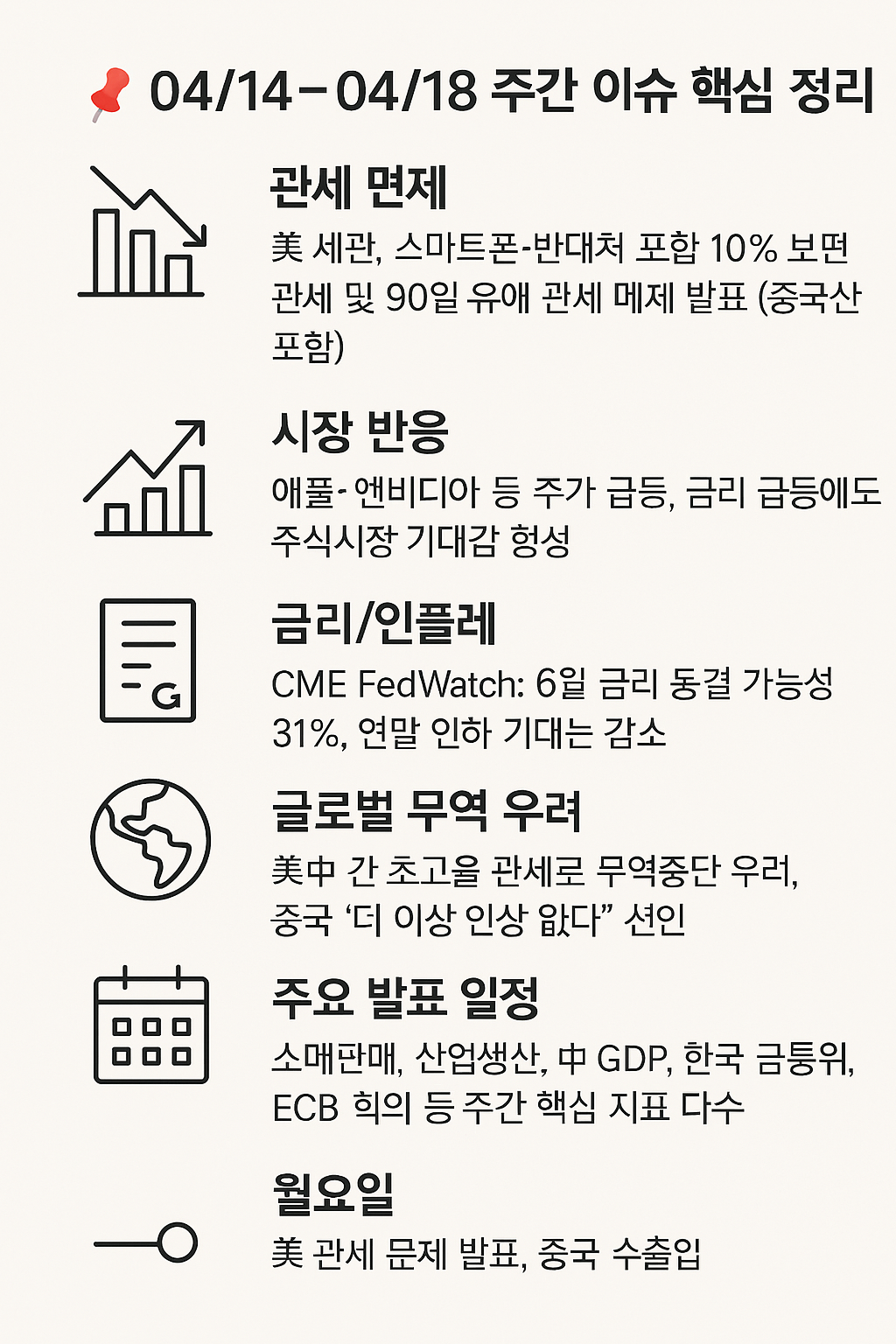 📌 04/14 주간 이슈 요약: 관세 면제와 글로벌 경제 동향