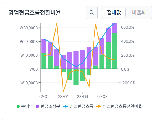 "SK하이닉스" 오토파일럿