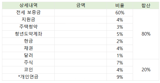 2025년도 상반기 계획