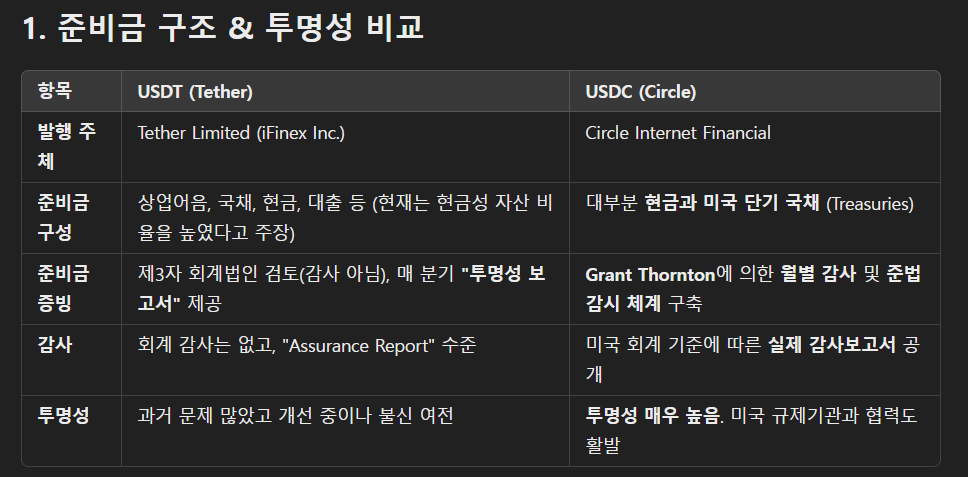 스테이블코인 공부 w/ gpt