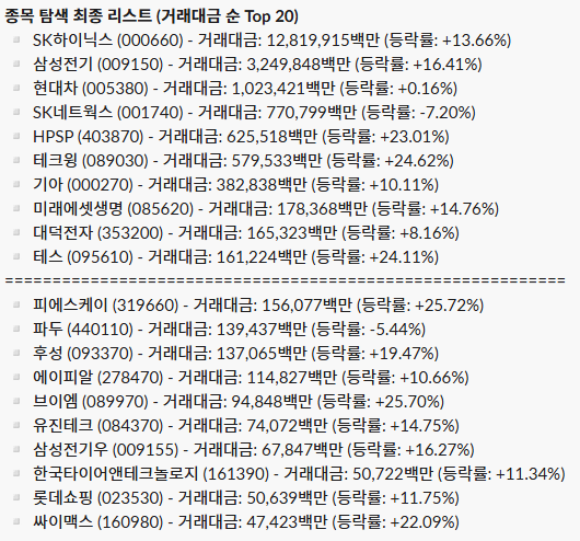 일간 주도 섹터 리포트(V자 반등, 단계별 현금화를 고민해야 하는 이유)_26.06.09