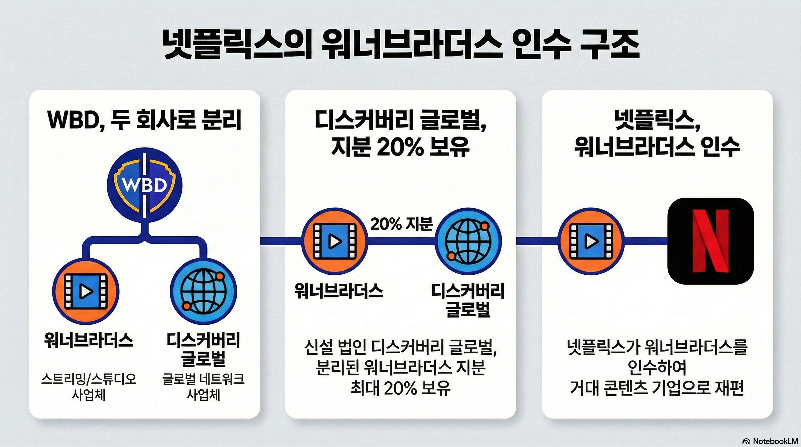 인수구조.png