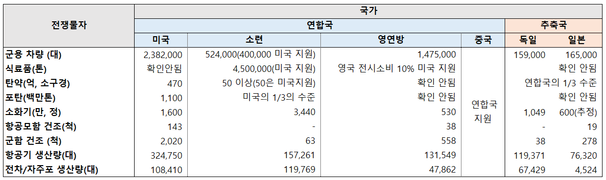 생각정리: 스티브 미란의 보고서를 보고 트럼프의 의도 살펴보기