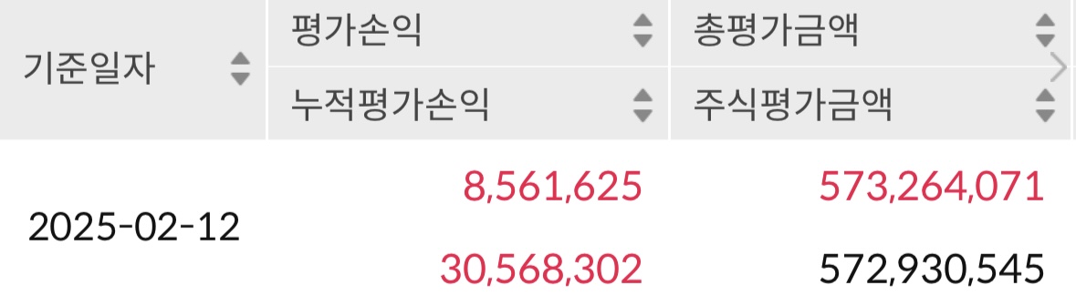 2/12 투자일지 (+850만원)