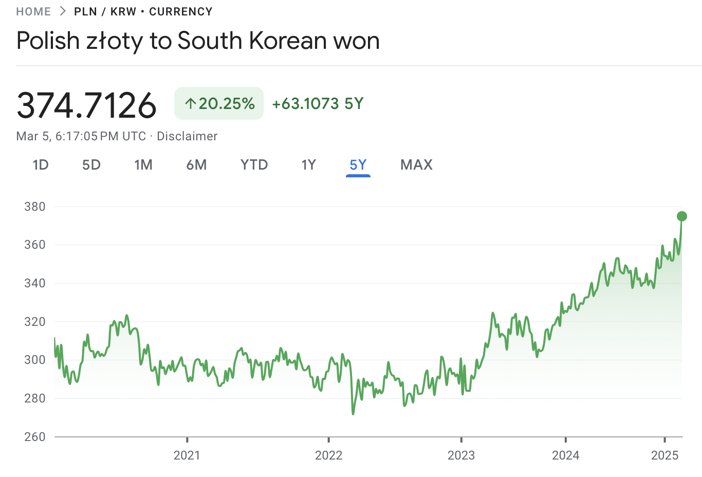 폴란드 즈워티 강세로 대부분의 즈워티 달러화, 유로화 환전