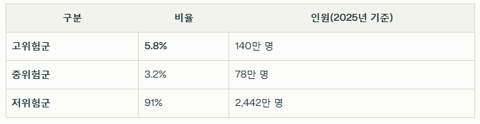칼럼의 논리 생각해 보기 ft. 연역적 추론 AI → 실업률 영향