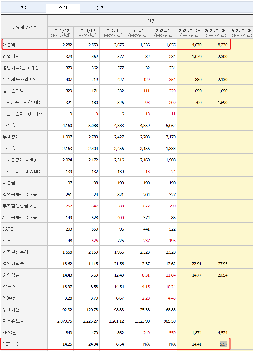테크윙 퀄테스트 7월 초 안나오네